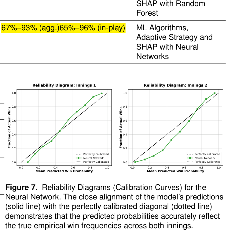 Reliability Calibration Curves