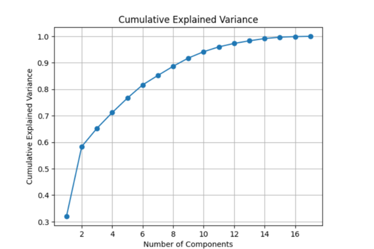 Dimensionality Reduction Image 2