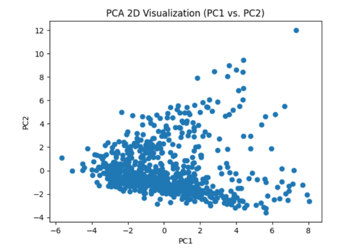 Dimensionality Reduction Image 3