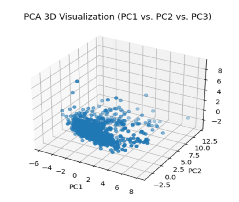 Dimensionality Reduction Image 4