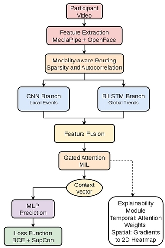 MAMBL Framework Overview