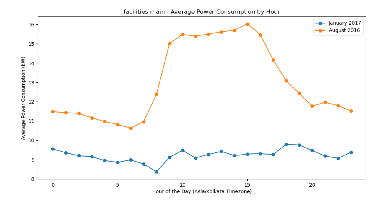 Visualisation Image 4