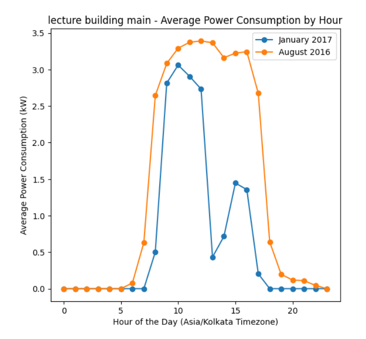Visualisation Image 5