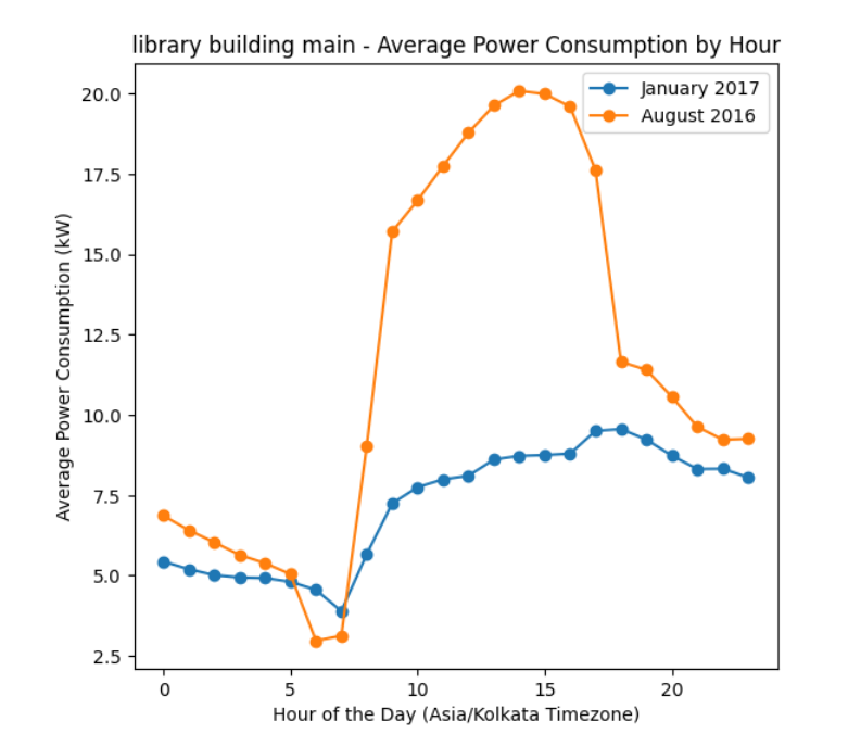 Visualisation Image 6